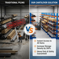 Estantería Cantilever de Acero Galvanizado de Alta Resistencia, Ajustable, Ecológica, Personalizable, con Protección Contra la Corrosión