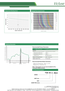 ฟิวส์ไมโครแบบเรเดียล VF382 40mA-10A 300V/250V แบบเปิดวงจรช้า สำหรับวงจรกระแสต่ำ - Product Image 3