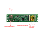 DACAI bas prix 3.7 pouces Interface personnalisée fonction tactile luminosité 240*960 écran Lcd panneau Tft