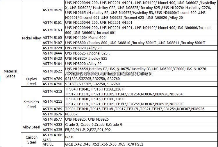High Corrosion Resistant ASTM B444 Inconel 625 Seamless Pipe Price Per Kg