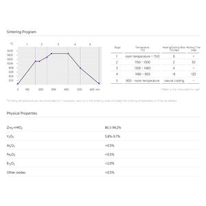 Upcera Duo Multi-Functionele Veelzijdige Functie Zirkonia Schijf 1Pcs - Product Image 3