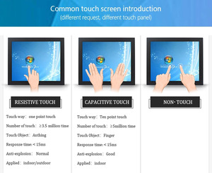Sunligh có thể đọc được 1000 nits 10.1 11.6 12 13.3 15 15.6 17 18.5 19 21.5 23.8 <span class=keywords><strong>32</strong></span> inch pcap cảm ứng công nghiệp mở khung màn hình - Product Image 6