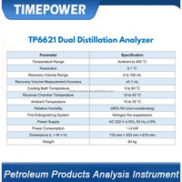 High Quality Petroleum ASTM D86 Lab Automatic Electronic Distillation Tester Dual Distillation Analyzer High Accuracy 1% IP55