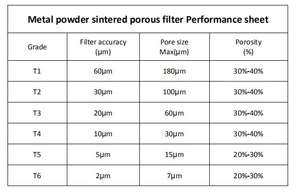 Factory Direct <strong>Sale</strong> <strong>Titanium</strong> Porous Sintered Plates <strong>Titanium</strong> Sinter Foam Filter <strong>for</strong> <strong>Sale</strong> - Product Image 6
