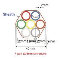 Micro-conduit carré flexible 7 voies en PEHD avec sous-conduits codés par couleur 12/8mm pour une identification facile des câbles à fibre optique et un entretien facilité