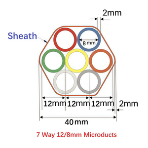 <span class=keywords><strong>Condotto</strong></span> Flessibile Microduct a <span class=keywords><strong>7</strong></span> Vie in HDPE con Sottocavi Codificati a Colori 12/8mm per Facile Identificazione e Manutenzione dei Cavi in Fibra - Product Image 2