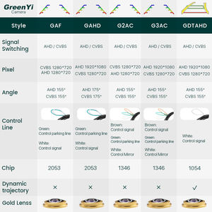 GreenYi 170 HD <span class=keywords><strong>1080P</strong></span> cámara de visión trasera de coche visión nocturna marcha atrás para Hyundai Tucson IX35 Buick Regal impermeable - Product Image 5