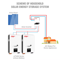 Système de Stockage d'Énergie (ESS) PBP LP16-24320, 4 Unités Parallèles, Batterie LiFePO4 24V 320Ah, 15.36KWh, 6000 Cycles, Cellules Durables de Qualité Industrielle, Grand Système de Stockage