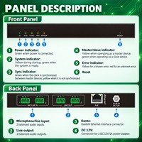 Adaptor Audio Analog Bi-Directional Dante 2x2 dengan Daya Phantom 48V Per Kanal, Konverter I/O Audinate yang Dikelola Melalui Pengontrol
