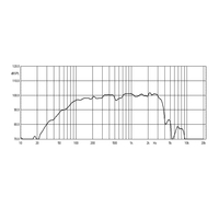 Haut-parleur professionnel Nexo, haut-parleur large bande de 15 pouces, système de sonorisation PA