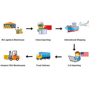 Шэньчжэнь/Нинбо, китайский морской агент, стоимость доставки в Чехию/Норвегию/Мальту - Product Image 5