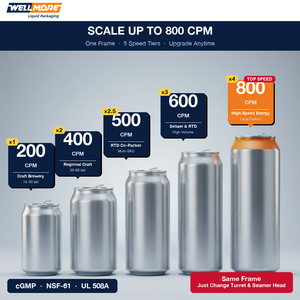 Línea Automática de Enlatado de Cerveza Artesanal 150CPM, Máquina Isobarica de Llenado y Sellado de Latas de 12oz y 16oz, Sistema de Cervecería Llave en Mano con Bajo Contenido de CO2 - Product Image 4