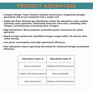 Jidbao BN-DCDQ001 Full-automatic Large Car Nitrogen <b>Machine</b> Automatic <b>Tire</b> Inflation System Generation Device - Product Image 5