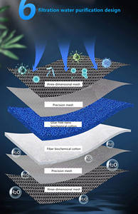 Filtre à air en éponge pour aquarium, filtre écologique en <span class=keywords><strong>verre</strong></span> 6D, design rectangulaire - Product Image 5
