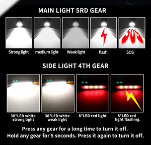 Cắm trại Đèn pin 3500mAh 21700 Pin COB bên lũ đèn 30 wát LED chiếu sáng mạnh mẽ có thể sạc lại ngoài trời treo đèn flash ánh sáng - Product Image 2