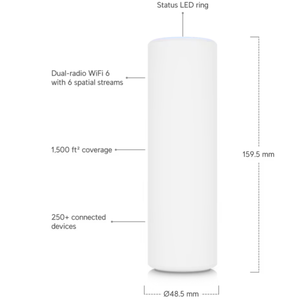 จุดเชื่อมต่อเครือข่ายไร้สายแบบยืดหยุ่น U6-Mesh UniFi สำหรับภายในและภายนอกอาคาร รองรับ WiFi6 ระดับองค์กร พร้อมฟังก์ชันโมเด็ม WEP และ QoS - Product Image 5