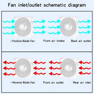 Qiuzaim เซ็ต6-in-1 5V 3-PIN armb 650-1800 RPM 120mm ของเหลว Aura ซิงค์ <span class=keywords><strong>CPU</strong></span> ฮีทซิงค์4Pin เย็น1800 ± <span class=keywords><strong>15</strong></span>% rpm - Product Image 3