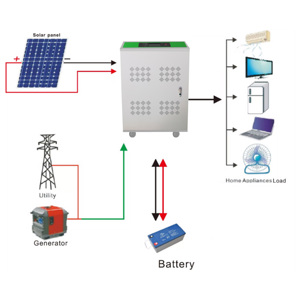 Costo del Kit Solar Doméstico de Sistema Solar Completo de 10000 Vatios - Product Image 5