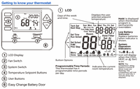 2 Heat 1 Cool 5/1/1 Termostato de sala de gas o eléctrico programable con ajuste de oscilación de calefacción y refrigeración