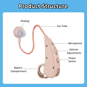 Mini-aide auditive BTE avec son clair et réduction du bruit, design écologique, classe II pour seniors souffrant de perte auditive légère à modérée - Product Image 4