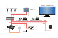 Lector industrial Vanch UHF 902 ~ 928MHz o 865 ~ 868MHz RFID, lector industrial todo en uno, RS485, RS232, RJ45