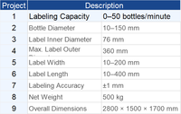 Etiquetadora Automática de Botellas Redondas de Alta Velocidad (40-120 piezas/min) con Controles PLC para Línea de Envasado de Líquidos