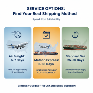 Amazon FBA Nakliye Acentesi ABD CA MX Deniz Hava Kargo DDP |   Ücretsiz Etiketleme ve Denetim |   Tek Noktadan E-ticaret Lojistik Çözümü - Product Image 4