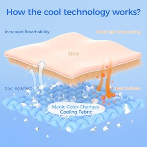 Custom <b>Dog</b> Cooling Mats for <b>Dogs</b> Cat <b>Dog</b> Ice Cooling Mat Pet Cooling Mat Washable Non-Toxic Summer Wholesale <b>Dog</b> Cooling Mats - Product Image 4