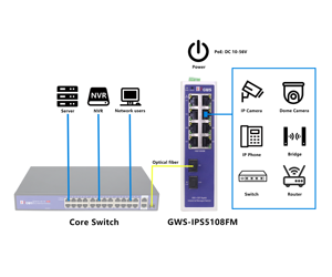 Switch industriel DIN-rail 8 ports géré par E-MAP + 2 ports optiques SFP 10/100/1000M pour caméras IP de vidéosurveillance - Product Image 2