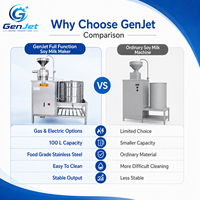 Machine à lait de soja commerciale GenJet 100L, grande capacité, en acier inoxydable, production de 200 kg par heure, chauffage au gaz