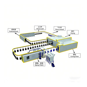 Toz Boya Ekipmanları Yağ Gazlı Isıtma Kürleme Fırını PLC Tam Otomatik Kontrol Otomatik Toz Boya Sistemi - Product Image 5