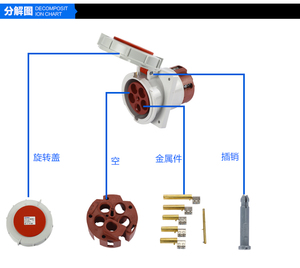 Qx216 bá<span class=keywords><strong>n</strong></span> chạy nhất 125A 5P 400V IP67 <span class=keywords><strong>Cee</strong></span>/IEC 60309-2 bảng điều khiể<span class=keywords><strong>n</strong></span> công nghiệp gắ<span class=keywords><strong>n</strong></span> thiê<span class=keywords><strong>n</strong></span> thầ<span class=keywords><strong>n</strong></span> ổ cắm - Product Image 2