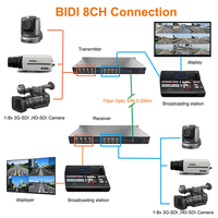 3G-SDI Video-Glasfaser-Extender FC Empfänger/Sender mit 20km Medienkonverter für CCTV-Systeme