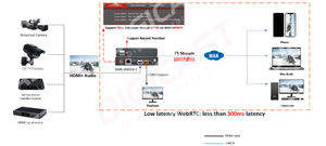Codificador HTTPS de baja latencia de un <span class=keywords><strong>canal</strong></span> sobre WAN <span class=keywords><strong>HD</strong></span> a plataforma <span class=keywords><strong>en</strong></span> <span class=keywords><strong>vivo</strong></span> H265 HEVC HTTP HLS SRT - Product Image 4