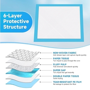 HengJia Manufacturer Sample Free Disposable Dog <b>Pee</b> Pads Pet Puppy Training <b>Pee</b> Pad for Dogs Cats - Product Image 3