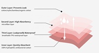Culotte de période 4 couches SANS PFAS Culotte Menstruelles Sous-vêtements Femmes Culotte de période Menstruelle Biodégradable Sans Bambou