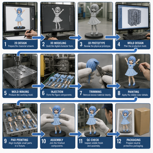 Figura de <span class=keywords><strong>Anime</strong></span> Personalizada, Juguete de Vinilo, OEM ODM, Producto Coleccionable Directo de Fábrica, Figura de Acción de PVC - Product Image 3