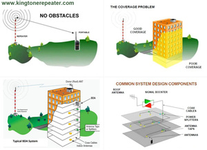 Bda 400MHz UHF đài phát thanh Repeater 10 Wát 40dbm tiện dụng Walkie Talkie <span class=keywords><strong>Booster</strong></span> cho Phân phối ăng ten hệ thống xây dựng - Product Image 6