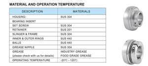 Venda quente Montado Pillow Block <span class=keywords><strong>Bearing</strong></span> UC211 Aço Extrator para Polegada Tamanho para Indústrias Agrícolas - Product Image 5