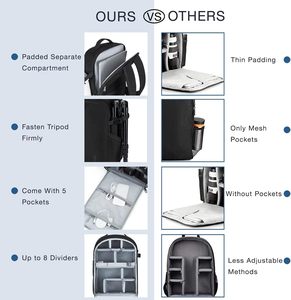 <span class=keywords><strong>Mochila</strong></span> <span class=keywords><strong>para</strong></span> Cámara EVA Personalizada de Gran Capacidad <span class=keywords><strong>para</strong></span> Fotógrafos, Impermeable, Resistente a Golpes y al Polvo, Estuche de Transporte EVA <span class=keywords><strong>para</strong></span> Viajes - Product Image 6