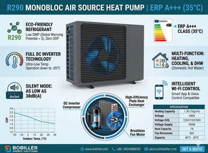 Bomba de Calor Solar A+++ R290 para Uso Comercial en Hoteles, Control Inteligente por WIFI, Alta Eficiencia en Calefacción, Refrigeración y ACS - Product Image 5