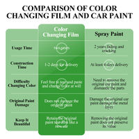 Film Pelindung Mobil PET Anti Gores Grosir, Lapisan Bodi Mobil PET Tanpa Efek Kulit Jeruk, Pembungkus Mobil Vinyl UV Ultra Glossy Warna-warni