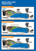 Filtre biologique multi-étages pour bassin avec clarificateur UV et système de rétrolavage pour grands bassins à carpes koï et filtration de jardins aquatiques