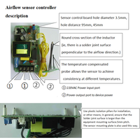 Contrôleur de capteur de débit d'air de vent automatique personnaliser la carte de commande PCBA avec retour d'erreur pour le nettoyeur de Machine de purificateur d'air