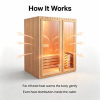 Pavillon de sauna moderne de luxe en bois massif avec éclairage intégré en verre, caractéristiques écologiques, dimensions personnalisées pour les centres de villégiature et les propriétés privées
