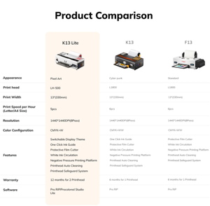Imprimante DTF A3 blanche Procolored K13 Lite 13 pouces semi-automatique pour le design de t-shirts, idéale pour les startups et le DIY, livraison gratuite - Product Image 6