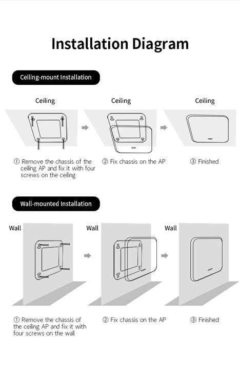 COMFAST Wifi reptear WiFi6 1800mbps dual band 11ax wireless 