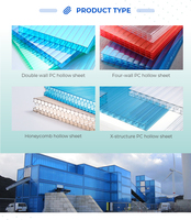 Panneau en polycarbonate à double paroi, panneau PC creux à double paroi, taille personnalisée pour l'éclairage naturel des façades et des murs-rideaux