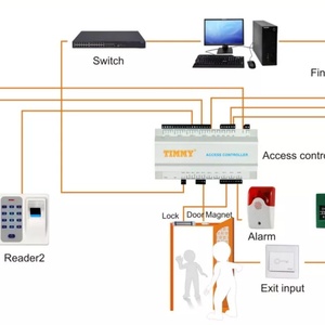 Lecteur RFID Wiegand pour réseau logiciel gratuit, carte de proximité, panneau de contrôle d'accès 4 portes avec SDK - Product Image 5