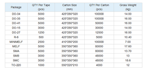 1N5391 1N5392 1N5393 1N5394 1N5395 1N5396 1N5397 1N5398 1N5399 صمام ثنائي قياسي 50 فولت 1.5A من خلال ثقب DO-15 - Product Image 6